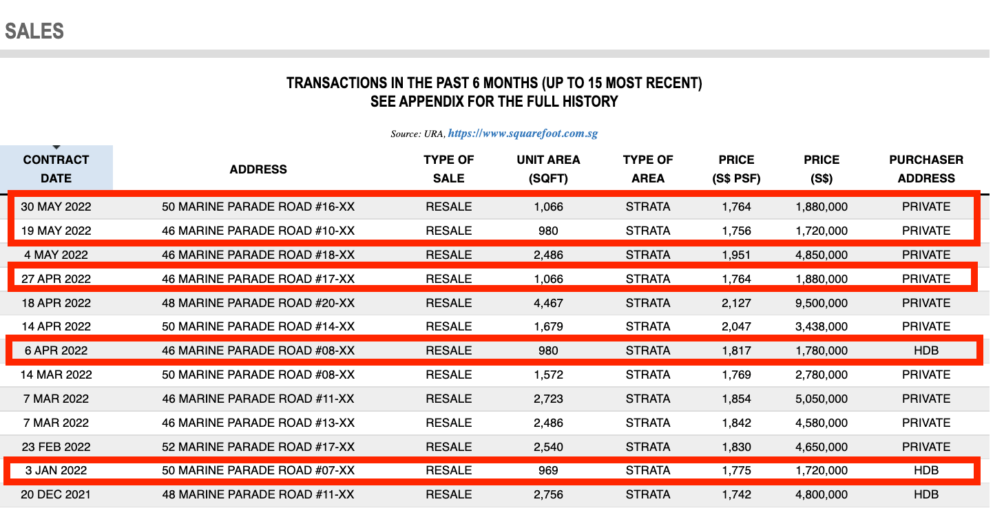 silversea transactions