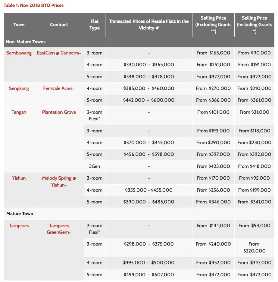 2018 BTO Price