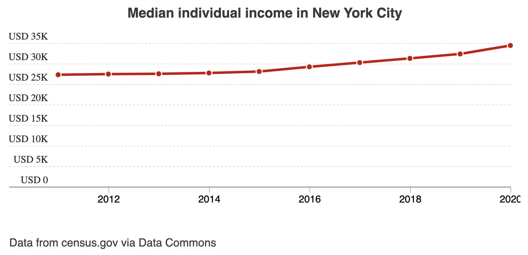 new york demographics