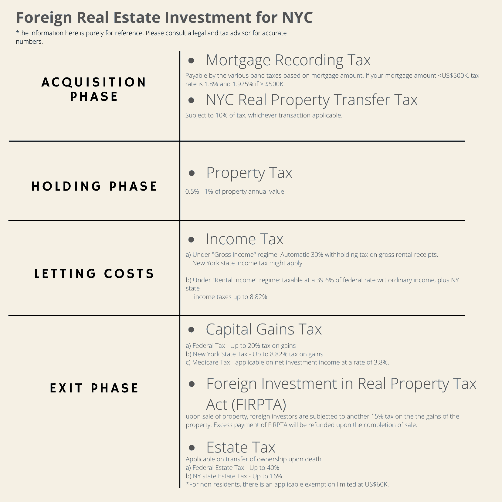 Reviewing 3 Properties across NYC 8