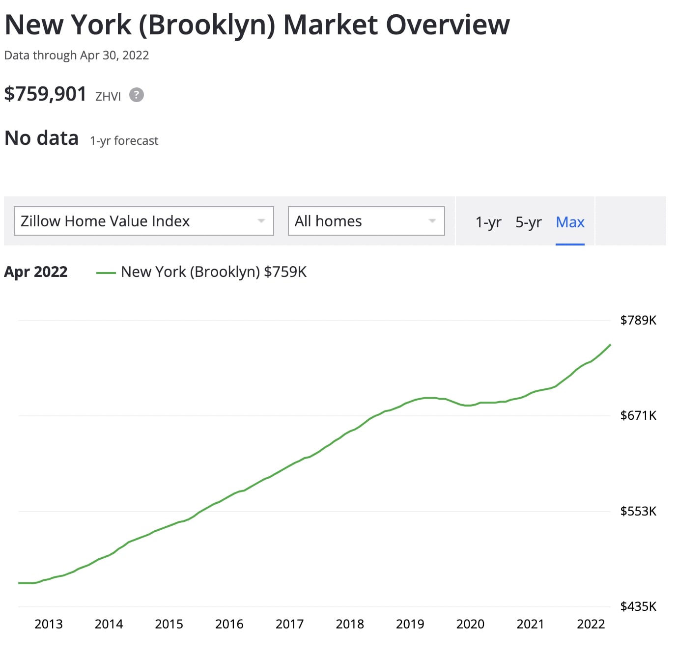 Reviewing 3 Properties across NYC 23