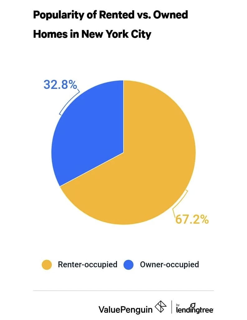 Reviewing 3 Properties across NYC 9