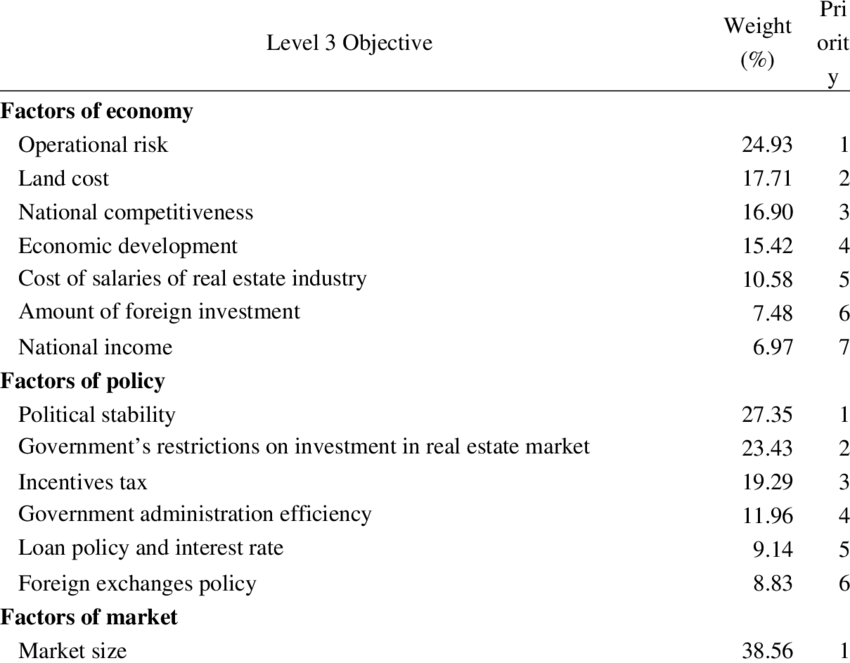 criteria investments