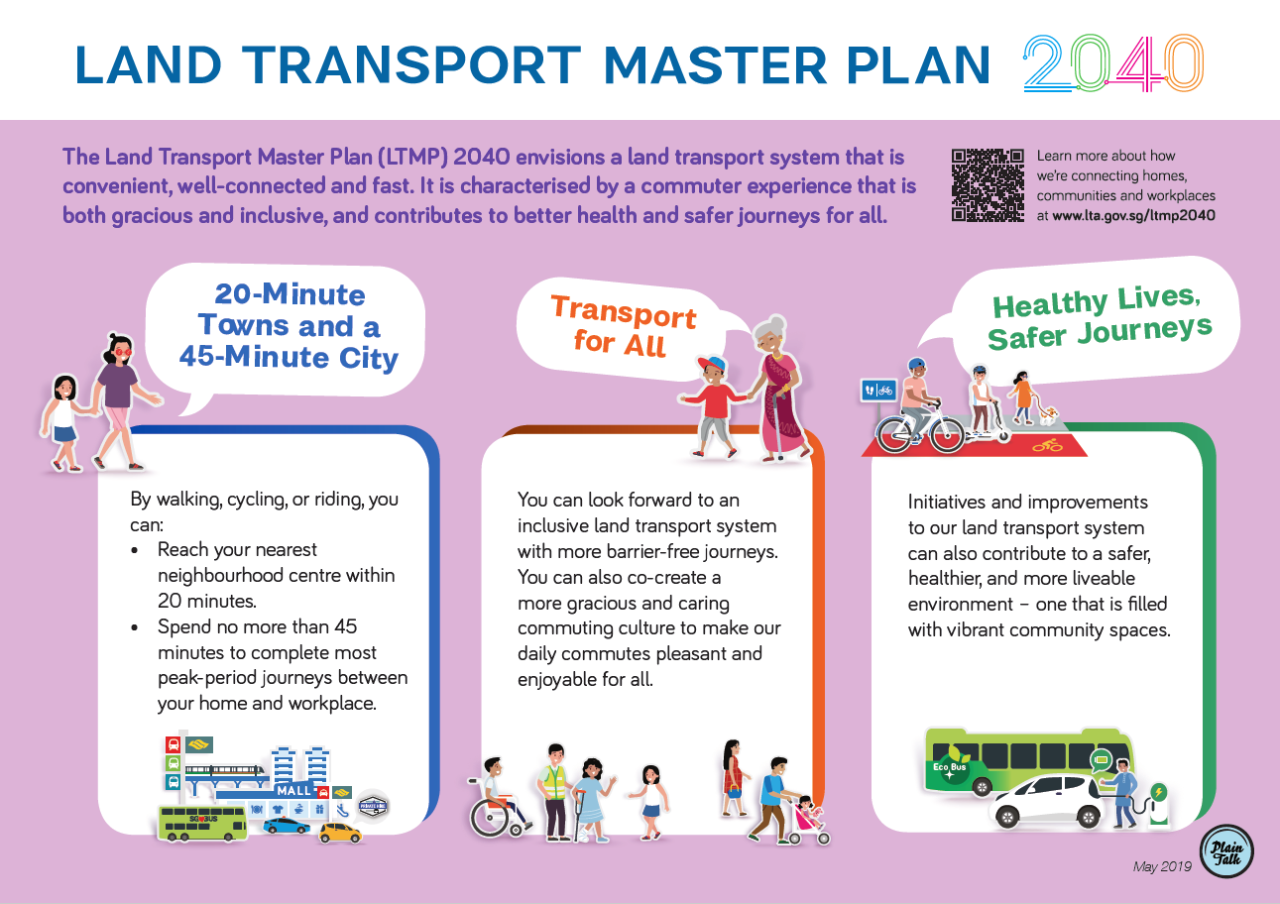 Land Transport Master Plan Singapore