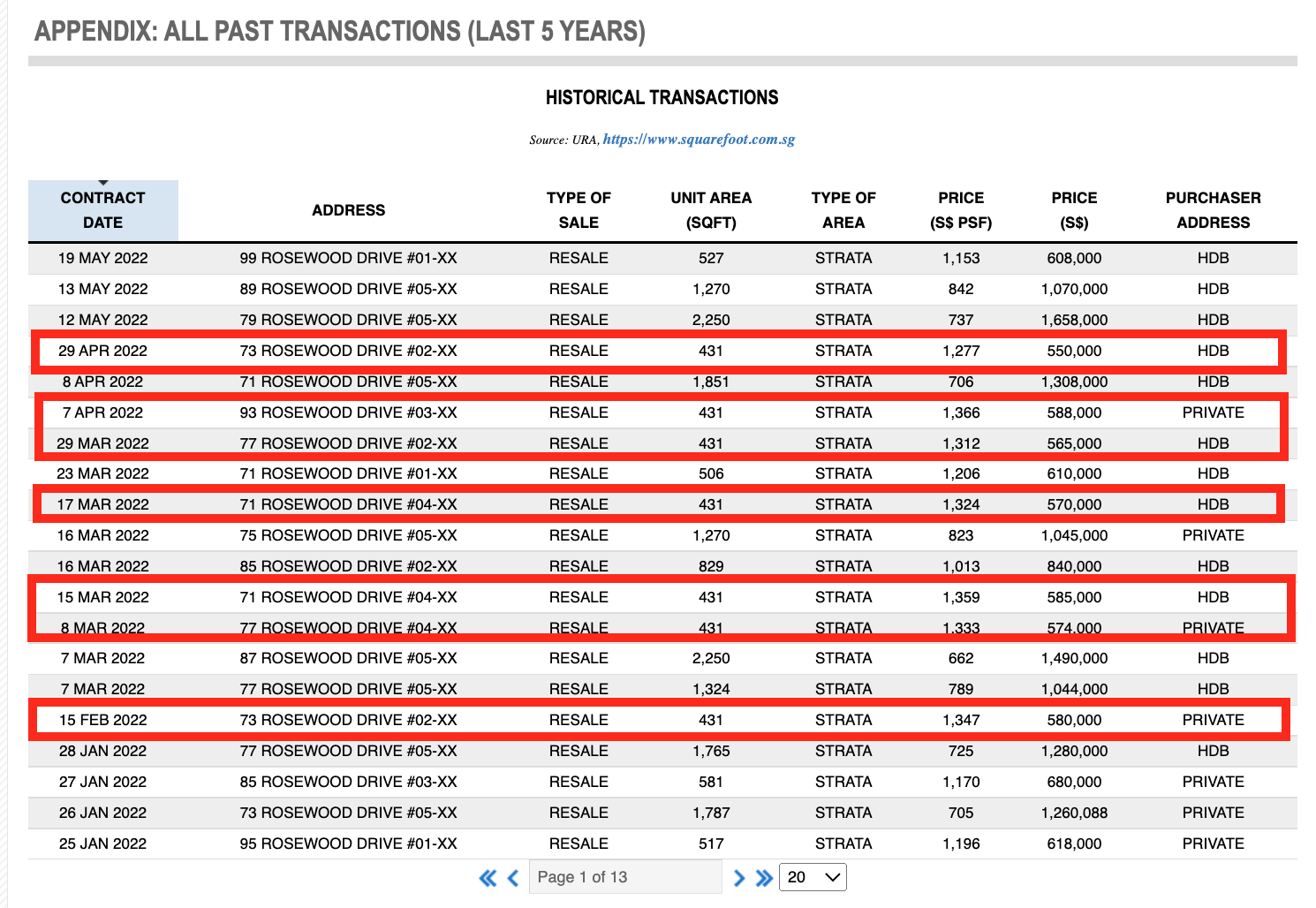 Parc Rosewood Historical Transaction