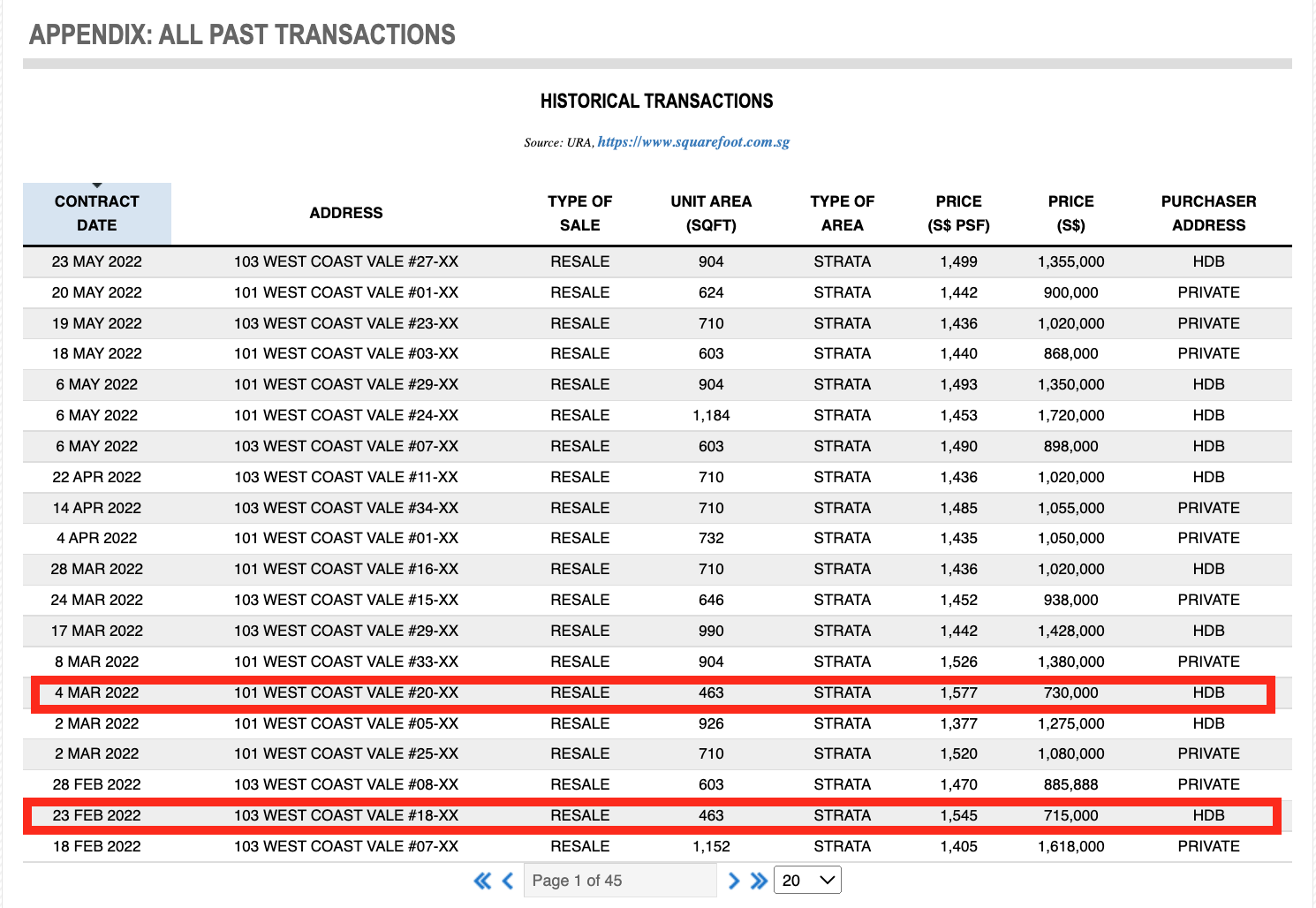 Parc Riviera Historical Transaction