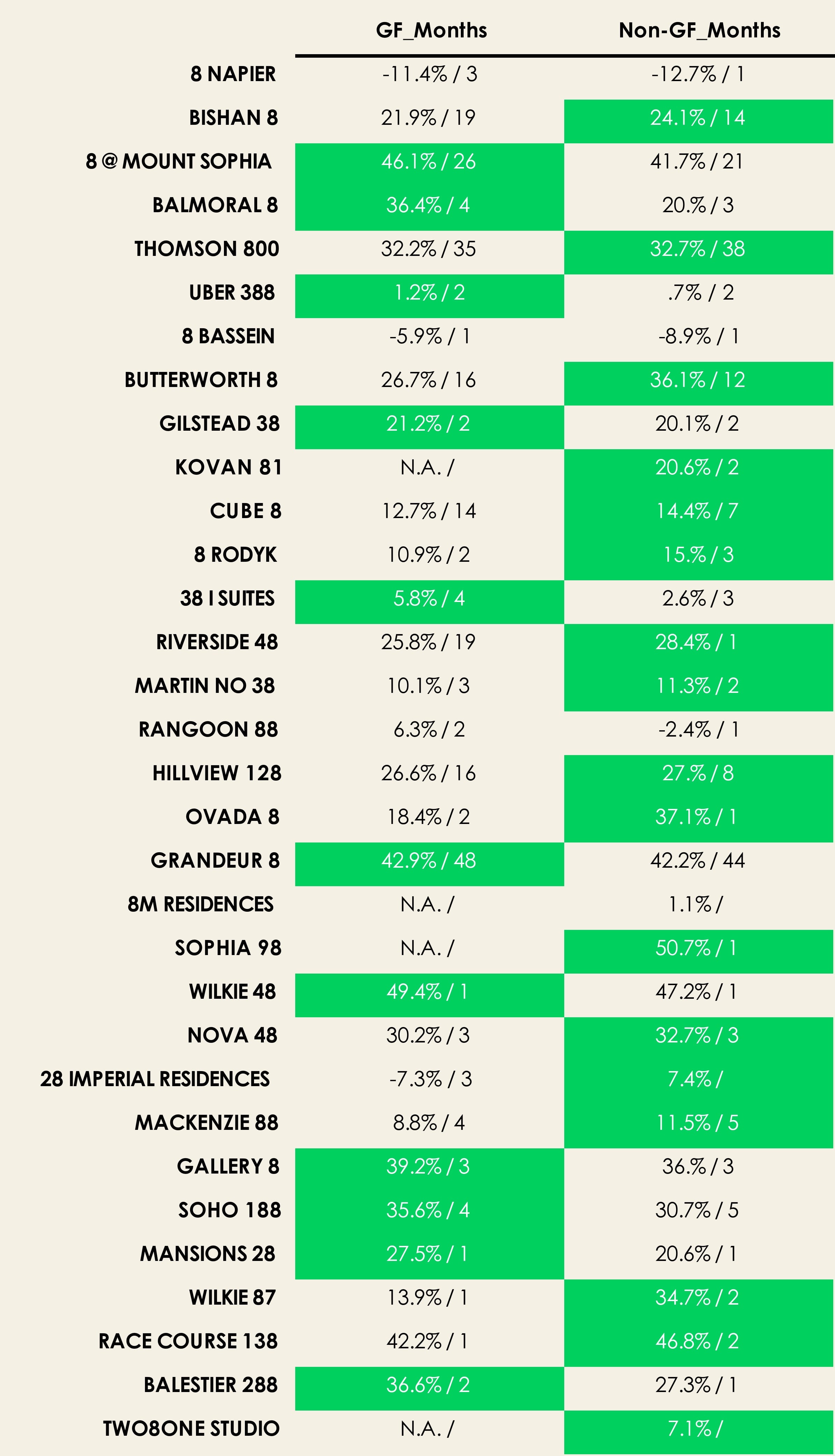 Property Market Hungry Ghost Festival 1