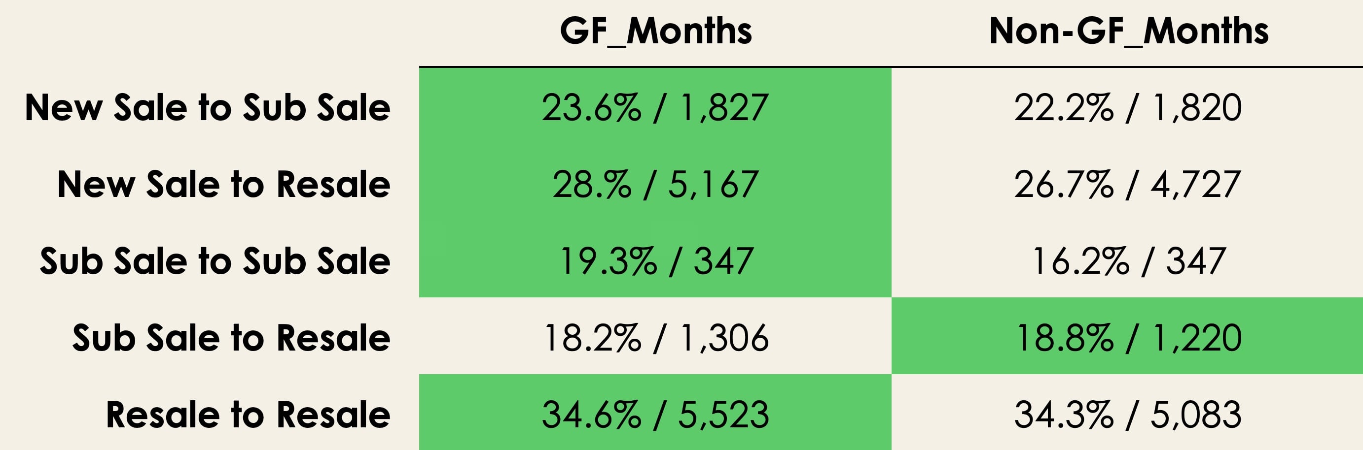 property market ghost month