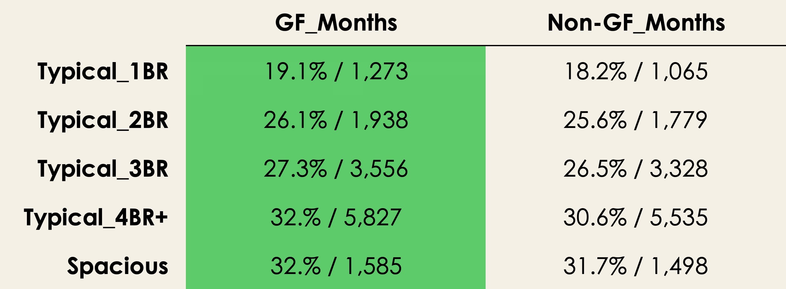 property market ghost month