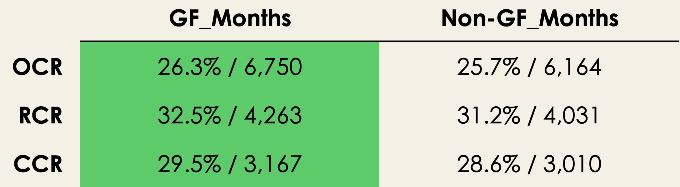 property market ghost month