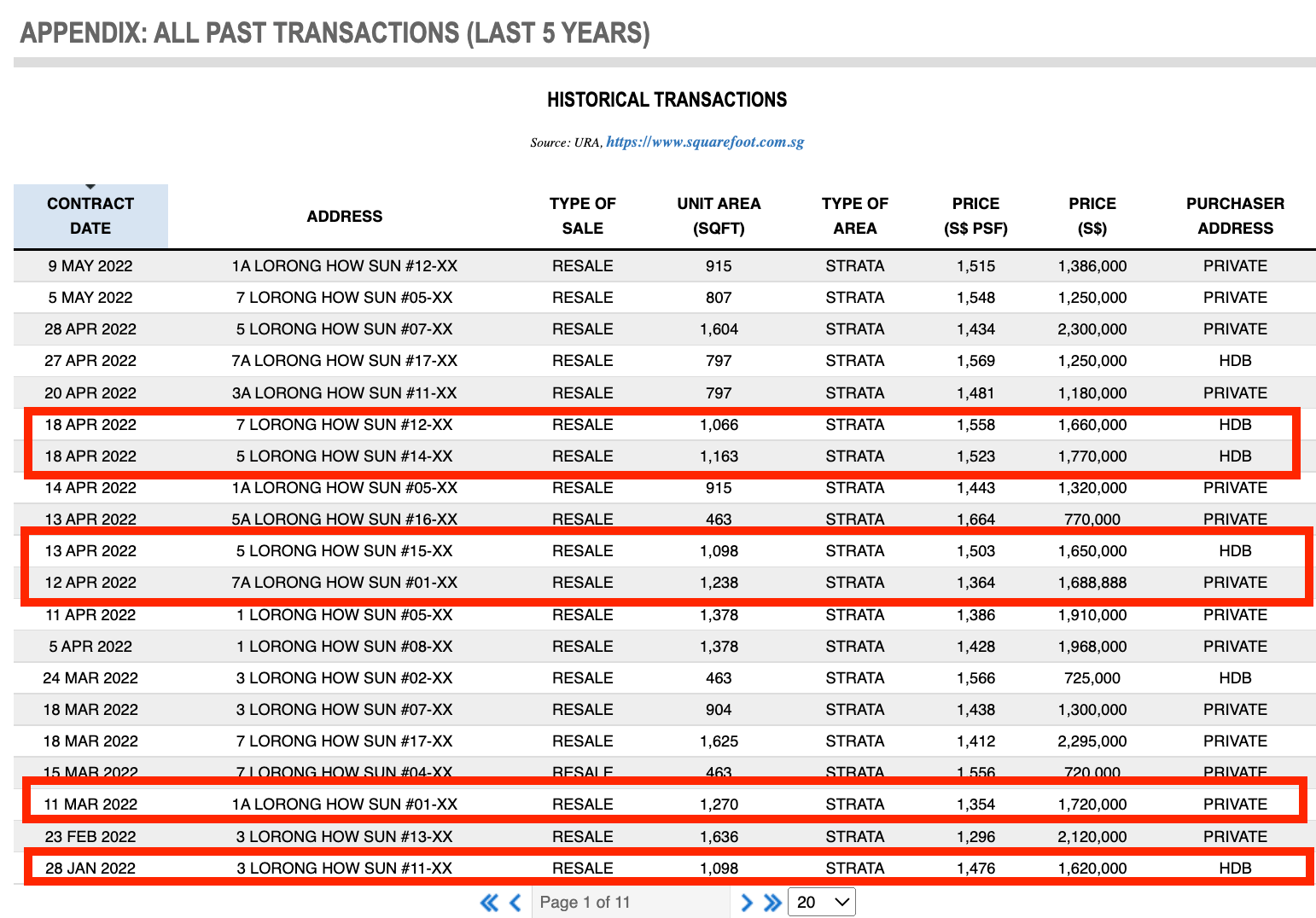 bartley residences transactions