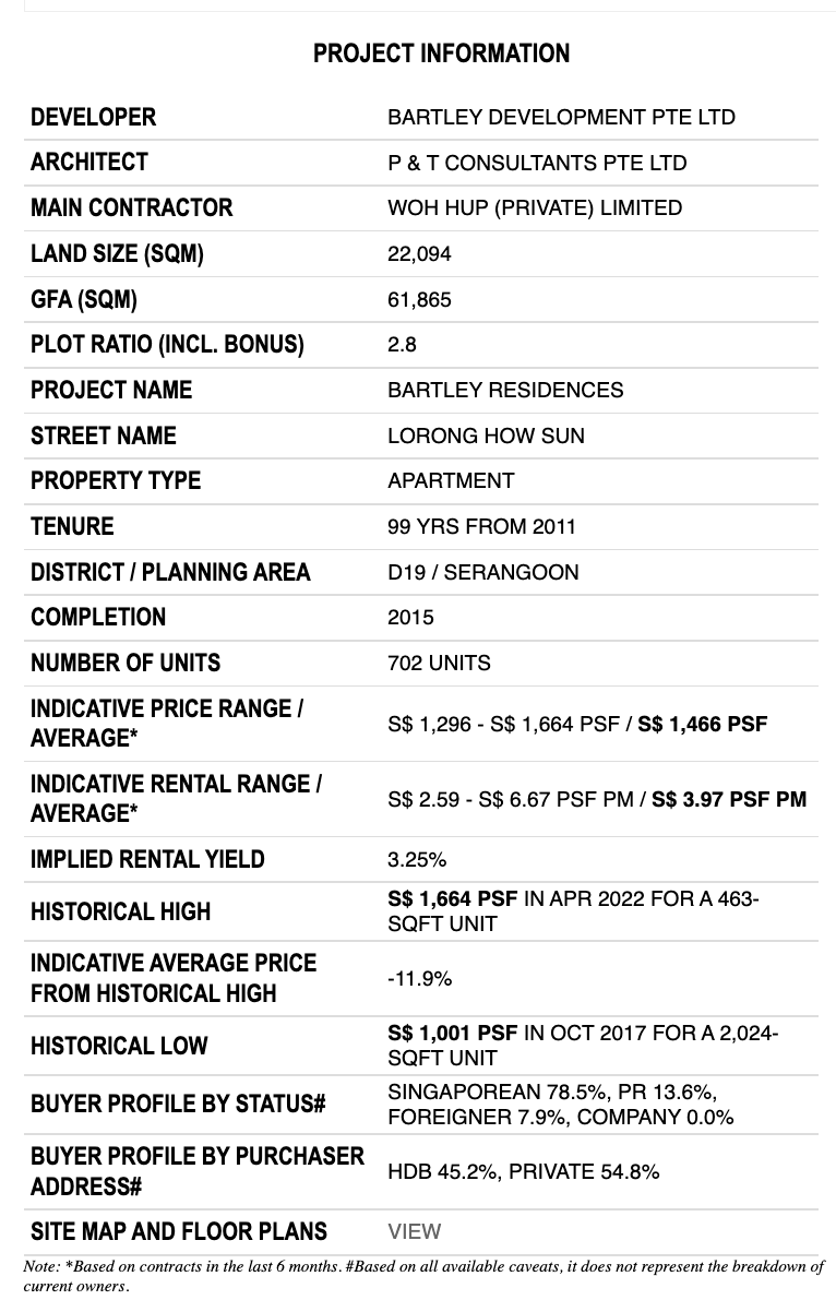 bartley residences details