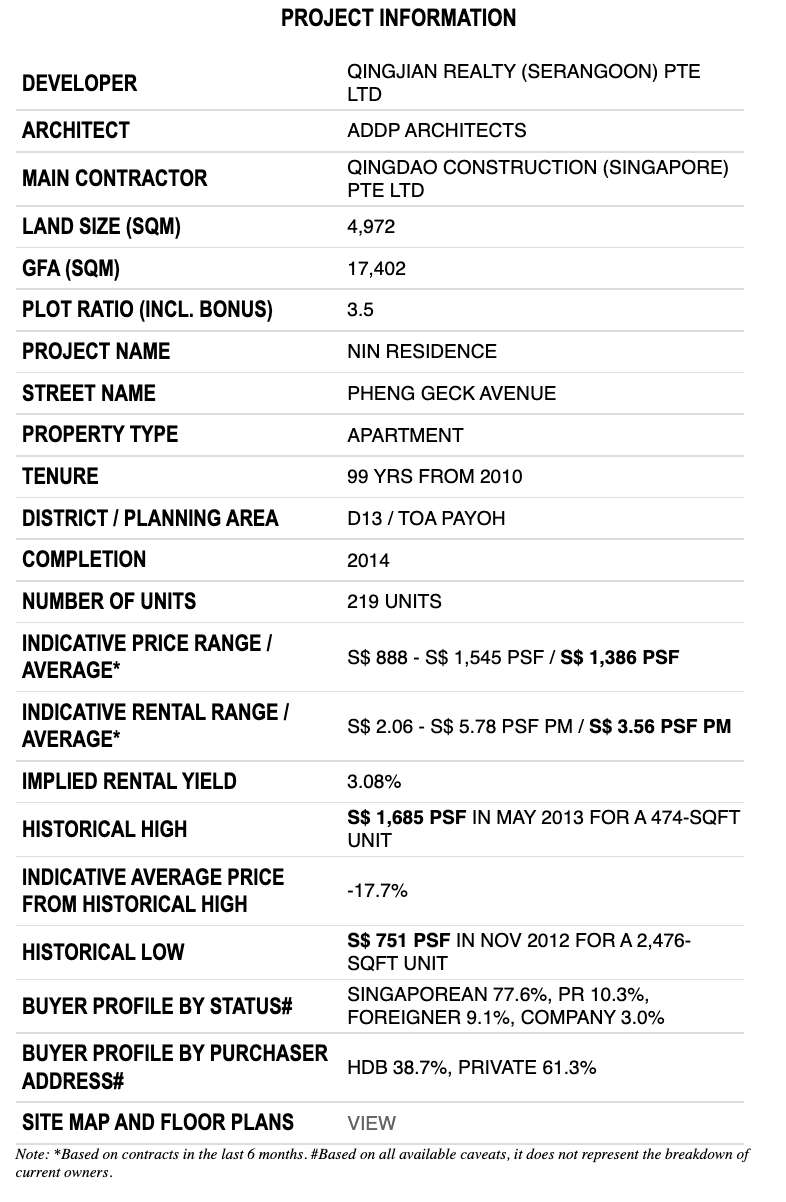 nin residences details