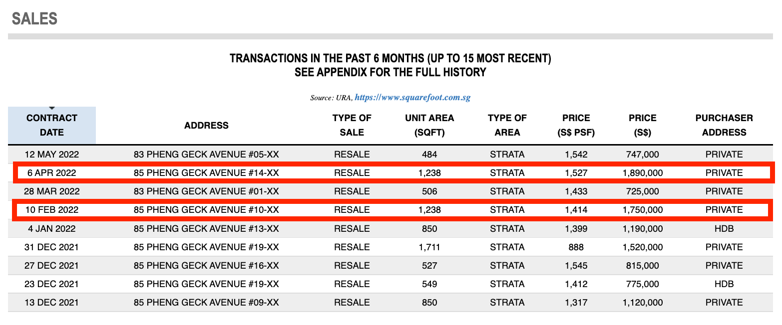 nin residences transactions