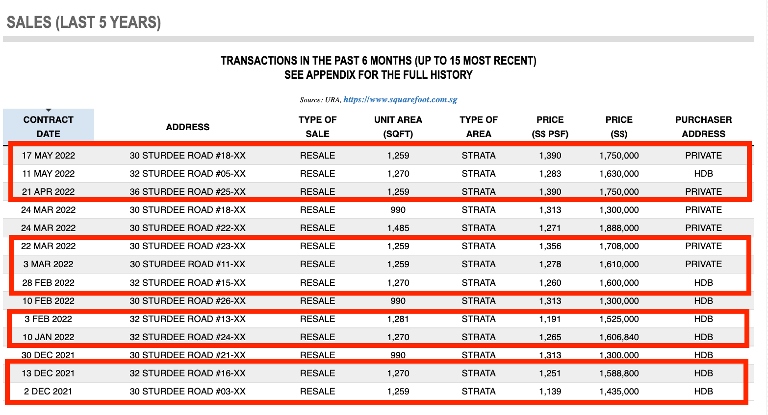 kerrisdale transactions