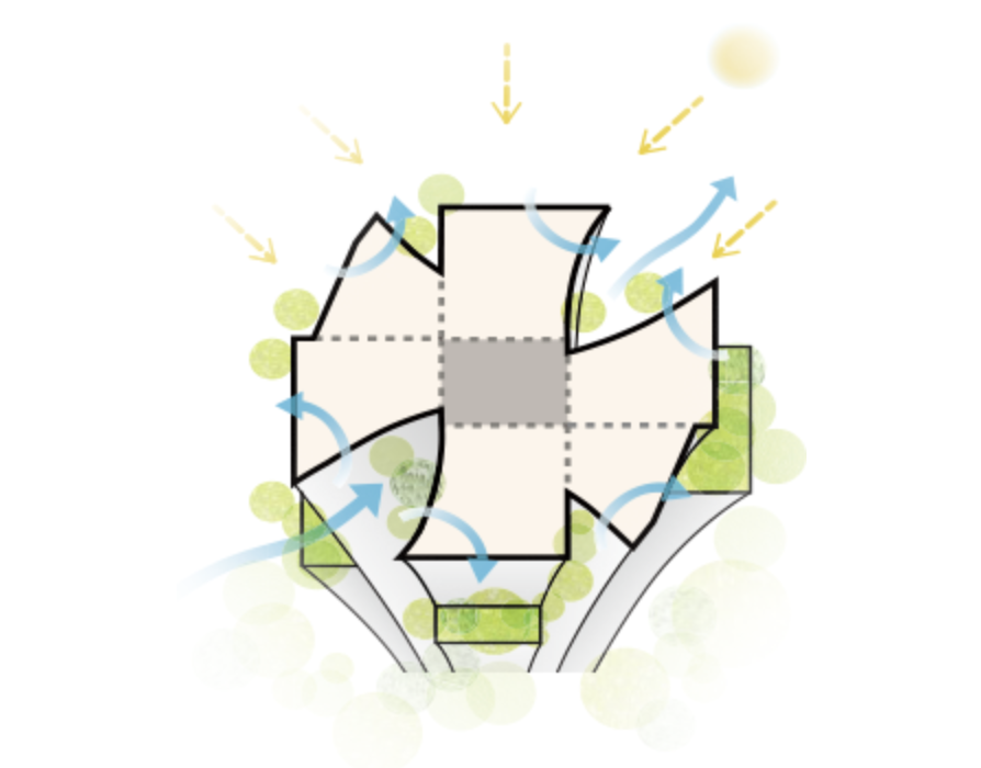 The Crest block design diagram showing fractal planning for wind flow and natural light