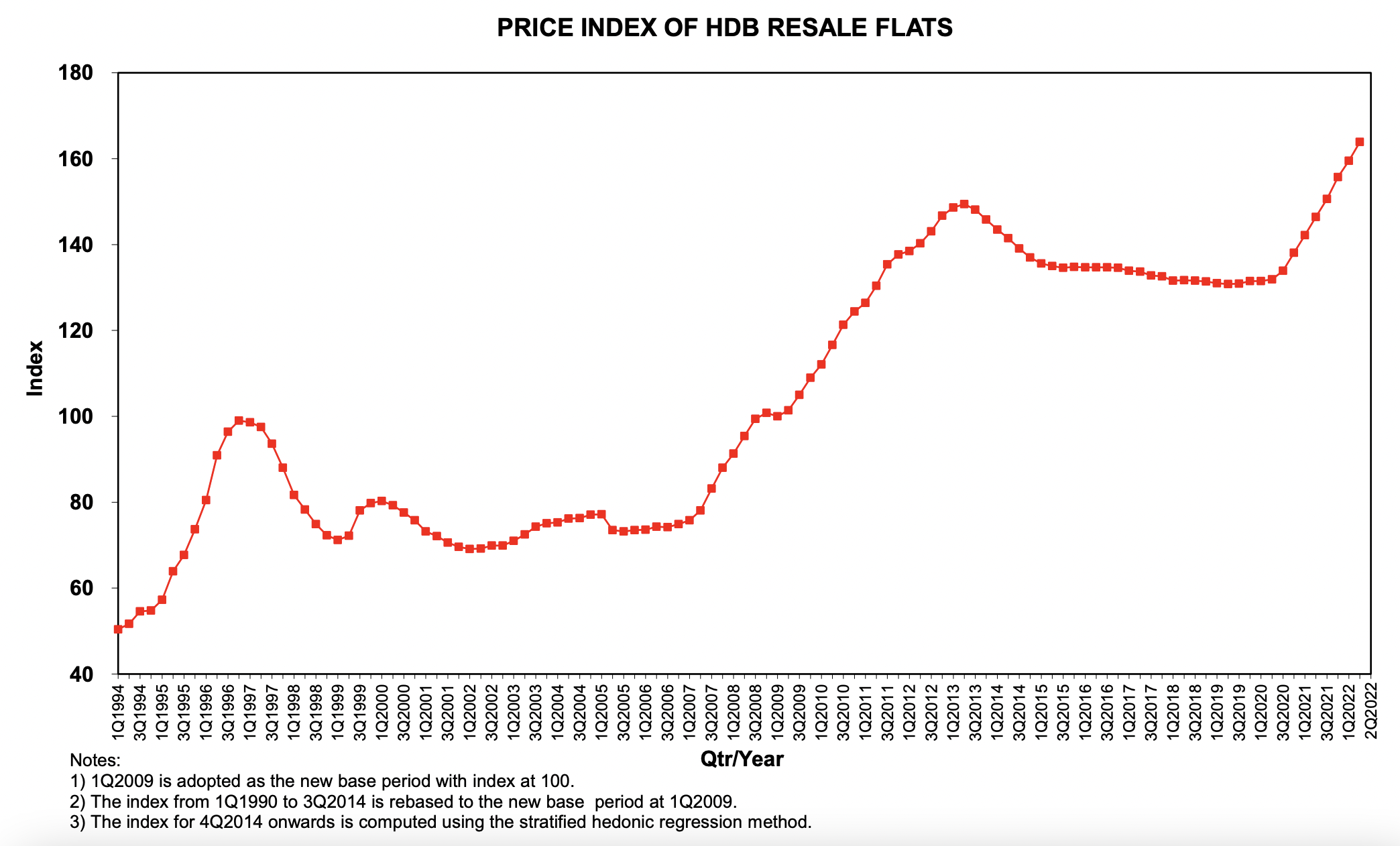 hdb resale flats