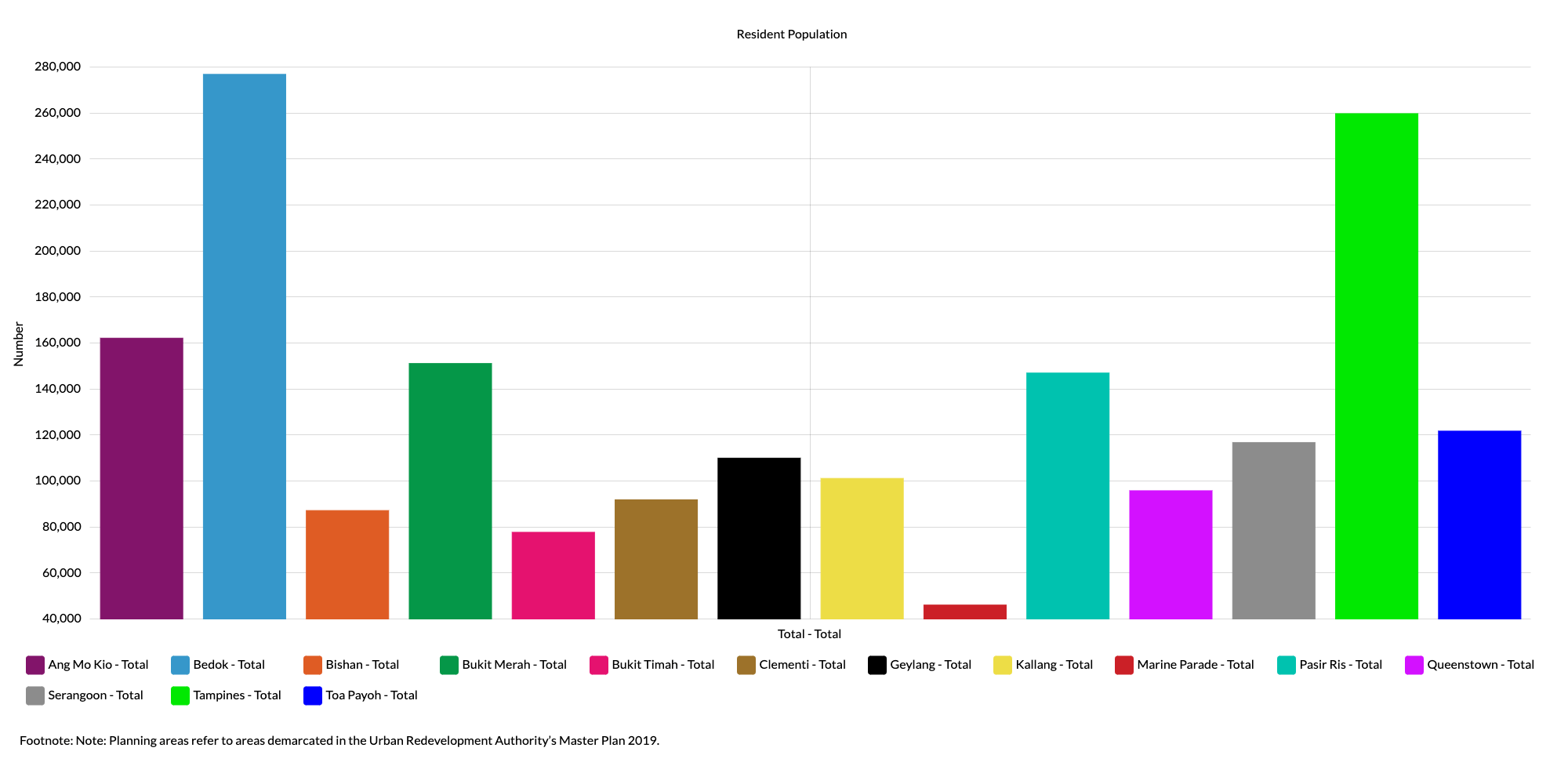 population chart