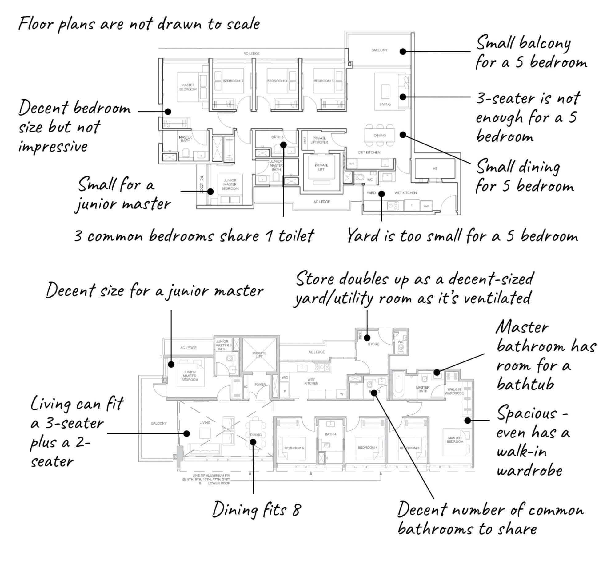 Amo Residence vs Parc Clematis 5 Bedroom Layout