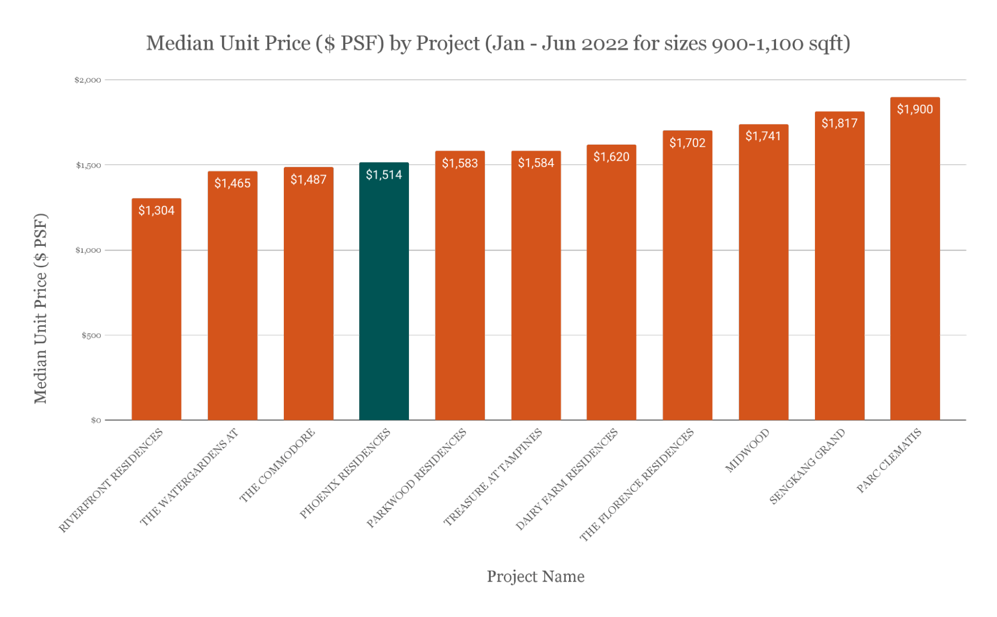 OCR PSF pricing