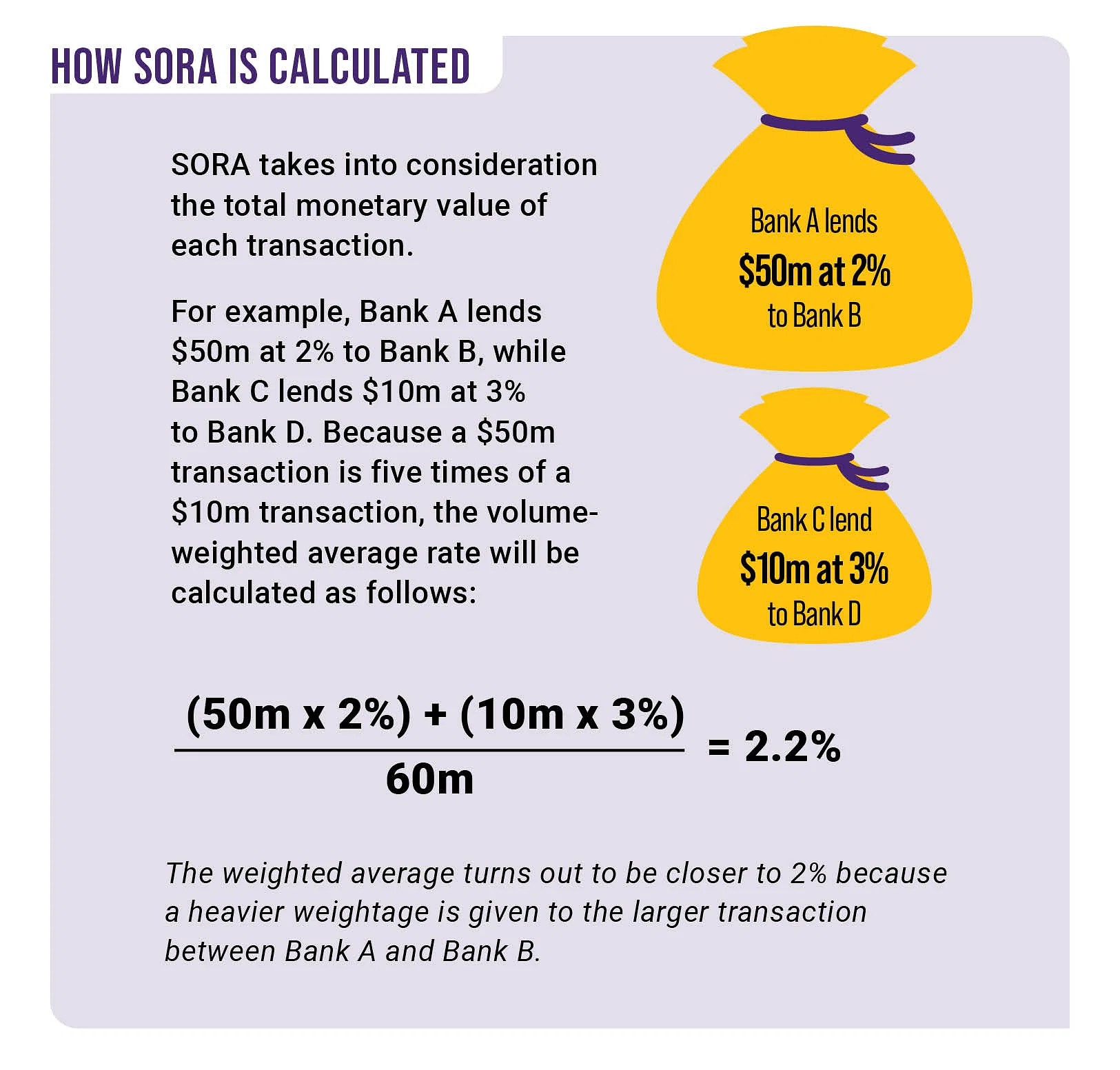 sora rates