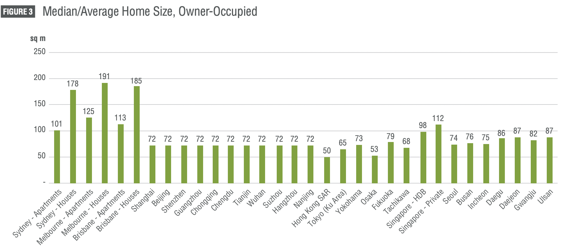 average unit size