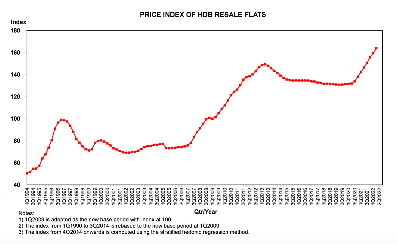 HDB RPI 2