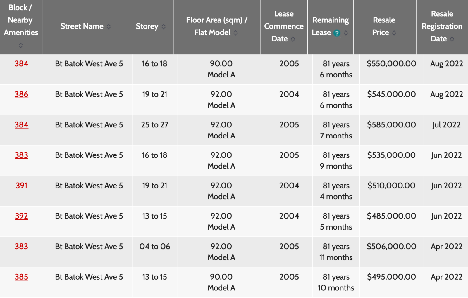 Batok 20 year old flat prices 2