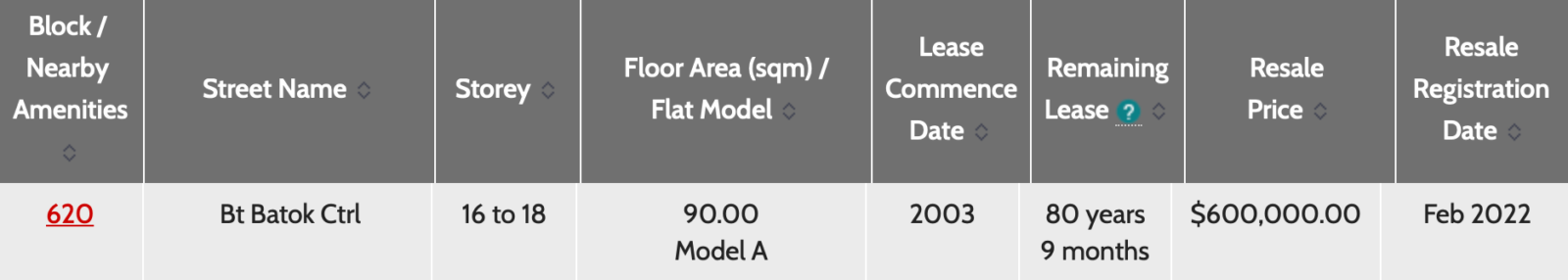 Batok 20 year old flat prices