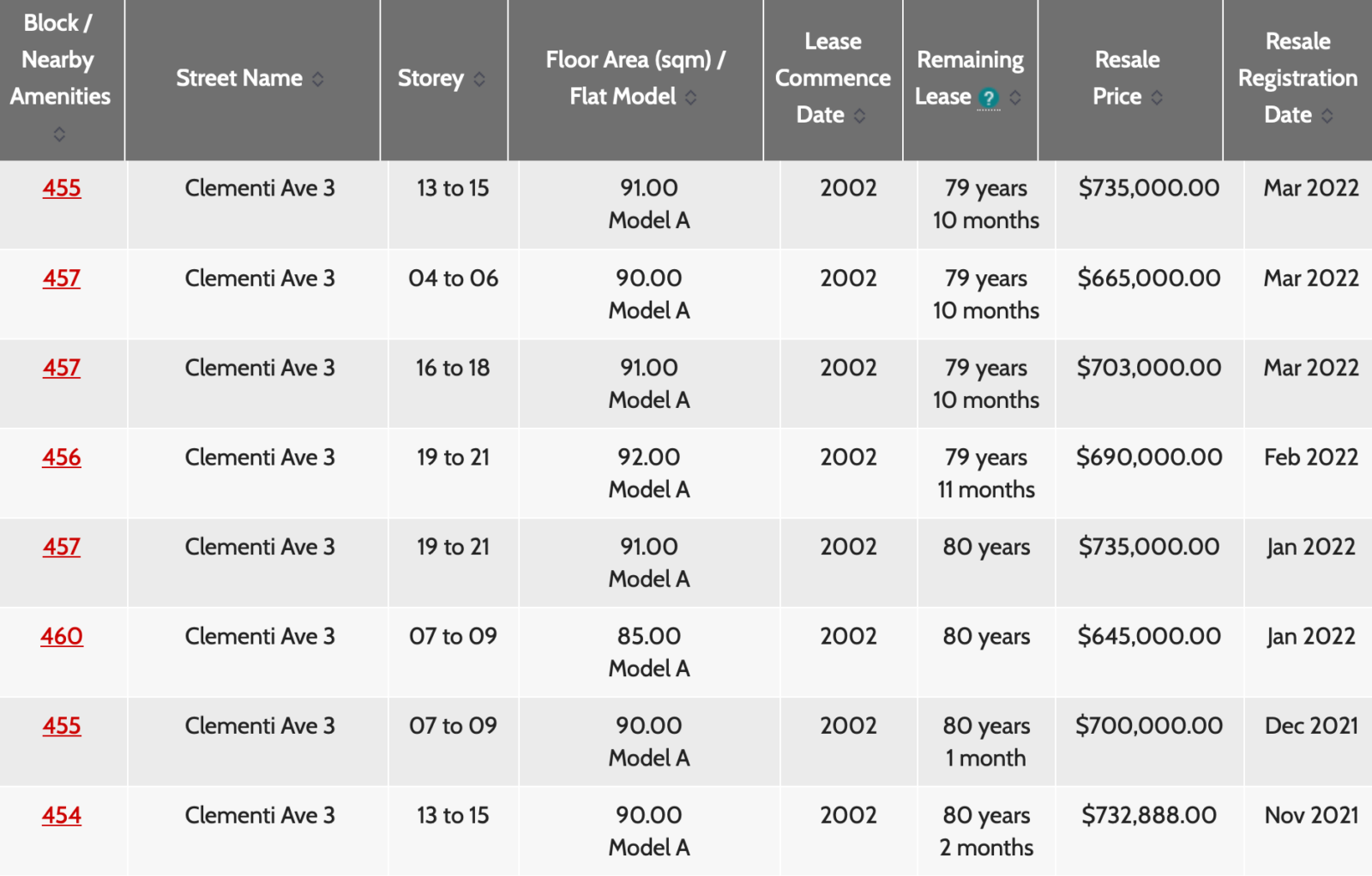 Clementi 20 year old flat prices