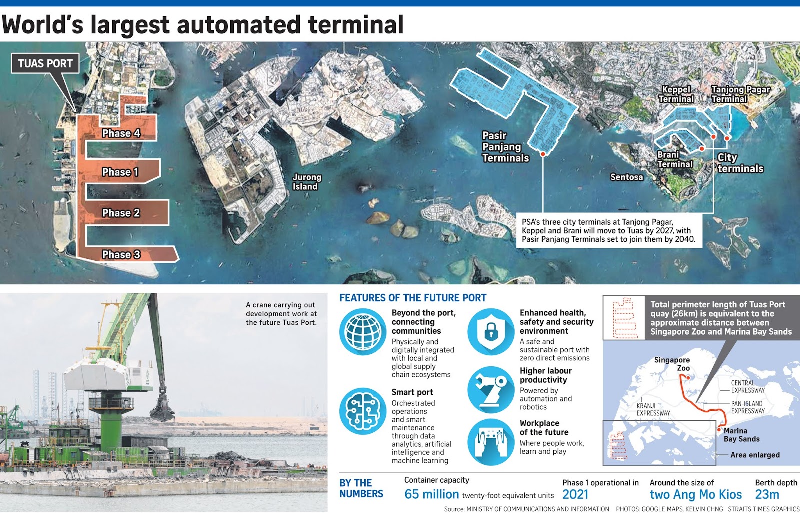 tuas mega port