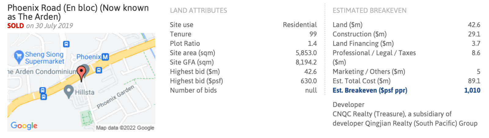 The Arden breakeven price
