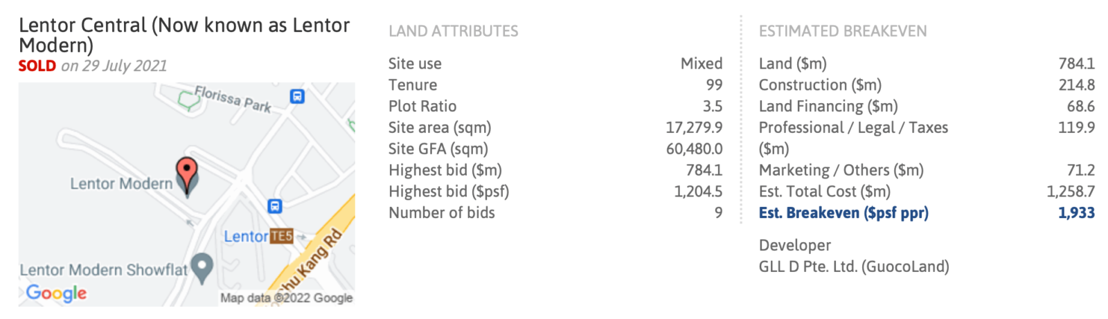 Lentor Modern breakeven price
