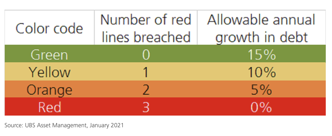 three red lines