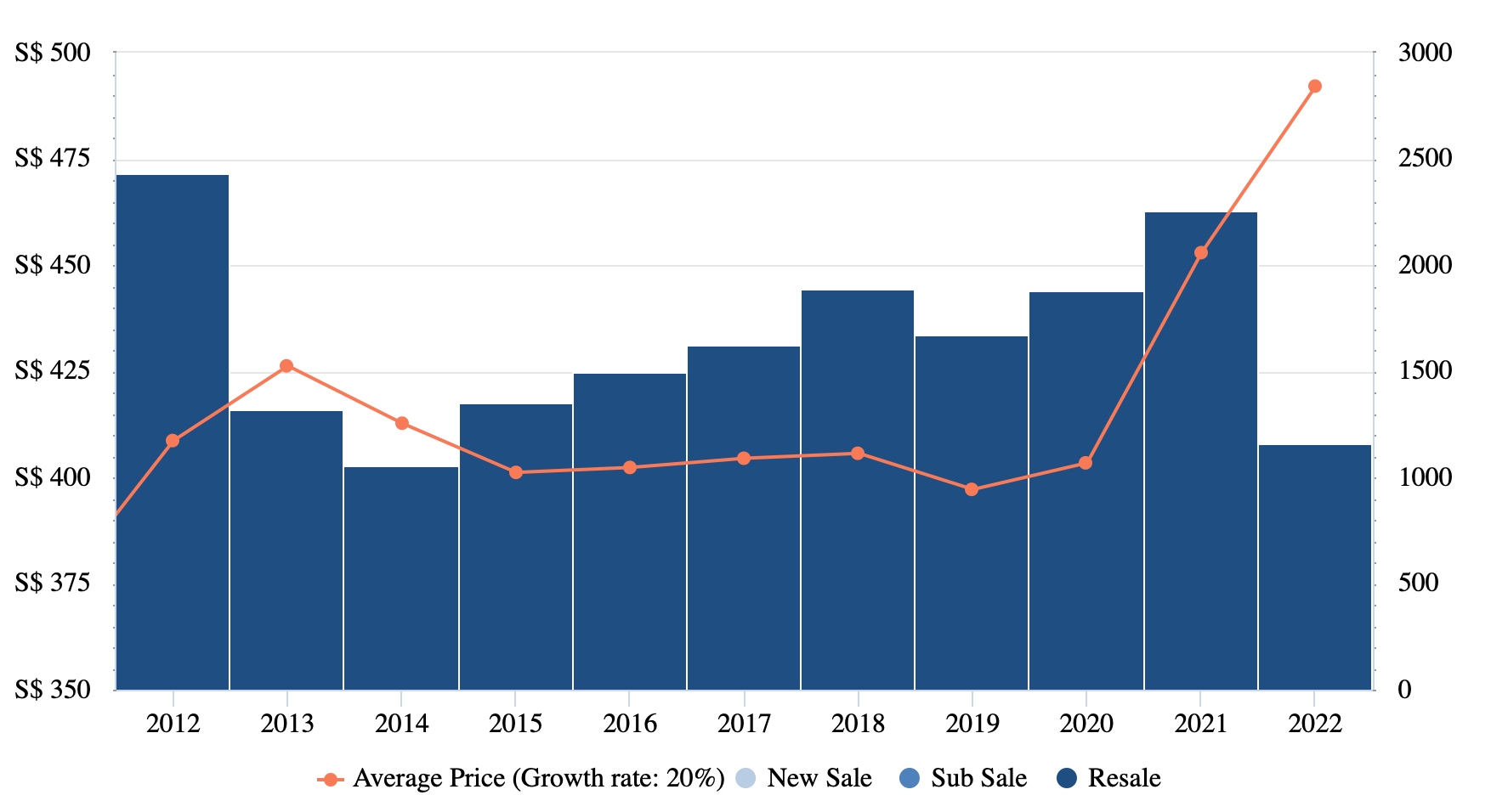 Market trend