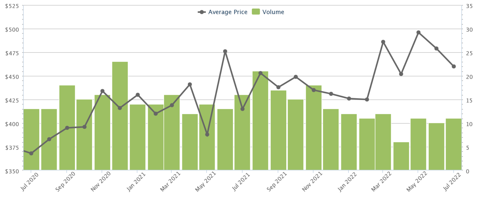 where-are-the-cheapest-4-room-resale-hdb-flats-in-2022-property-blog