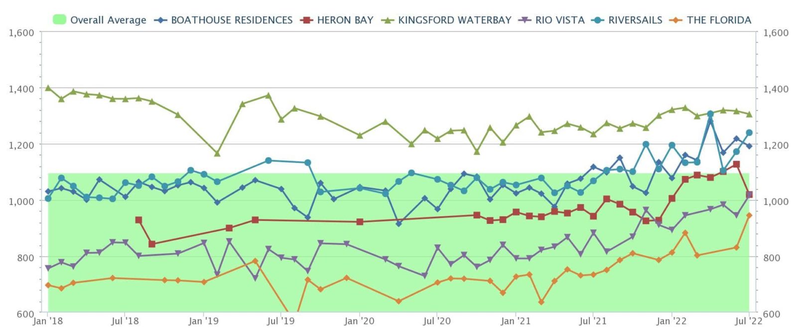 chart 2