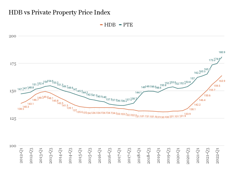 We Make 300k Per Annum. Should We Pay ABSD For A 2nd Property For