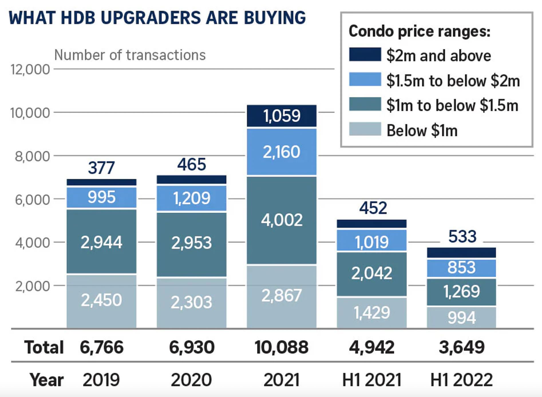 new launch hdb upgraders