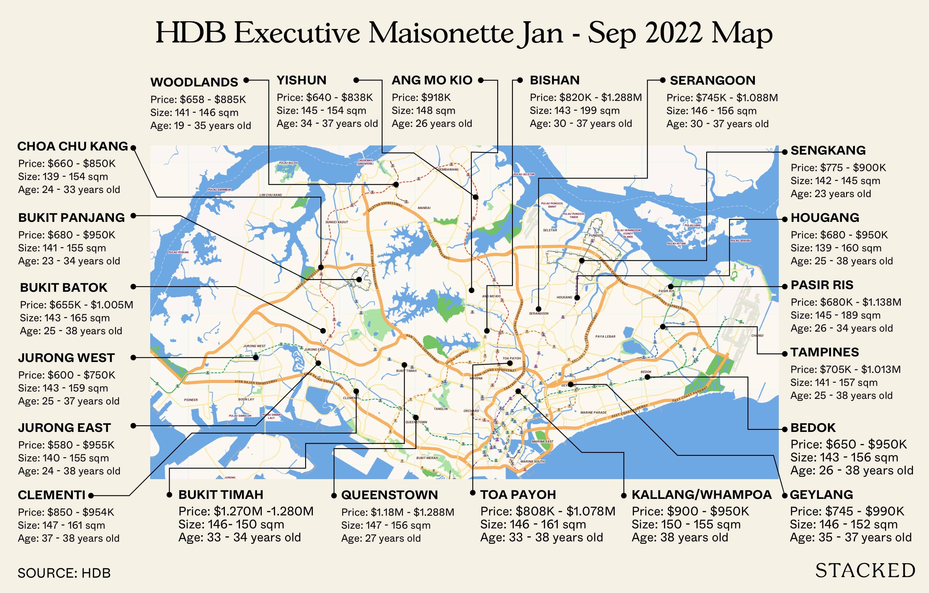 HDB Executive Maisonette Jan Sep 2022 Map 1