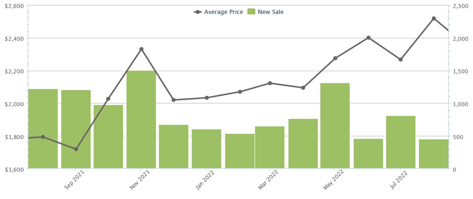 stacked-homes-are-foreigners-really-the-major-cause-of-the-rise-of