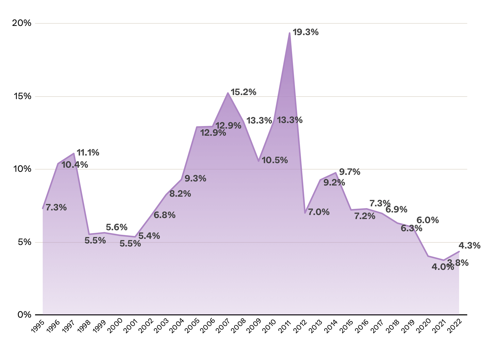 Foreign buyer singapore