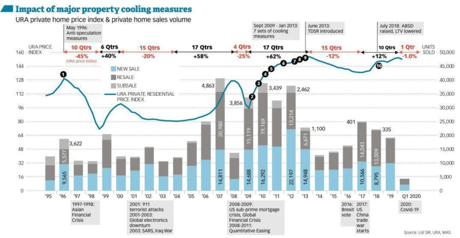 overall cooling measures