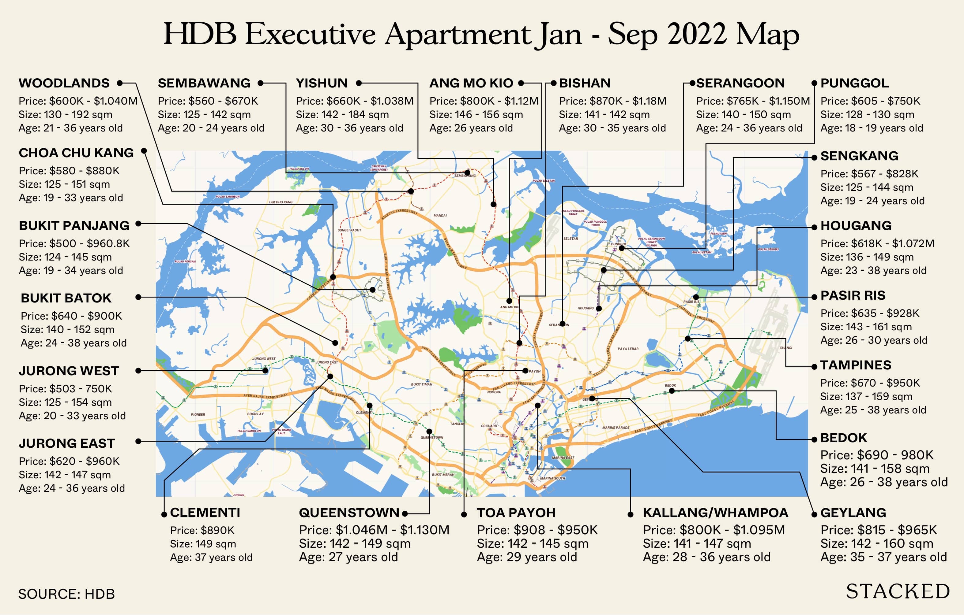 HDB Executive Apartment Jan Sep 2022 Map