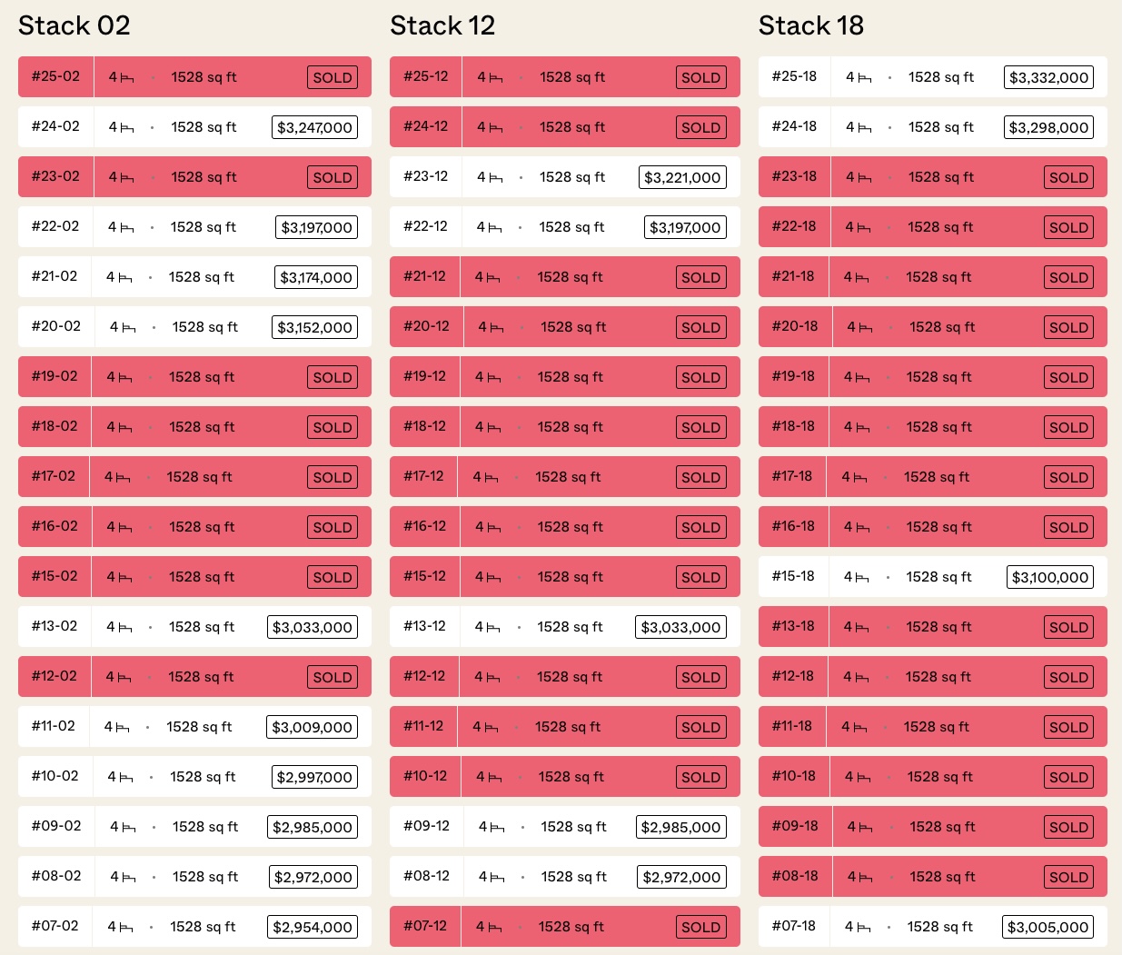 sky eden bedok latest prices