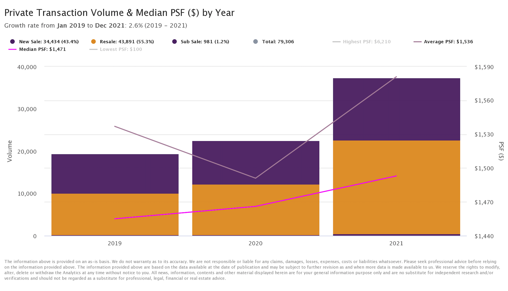 private market 2021