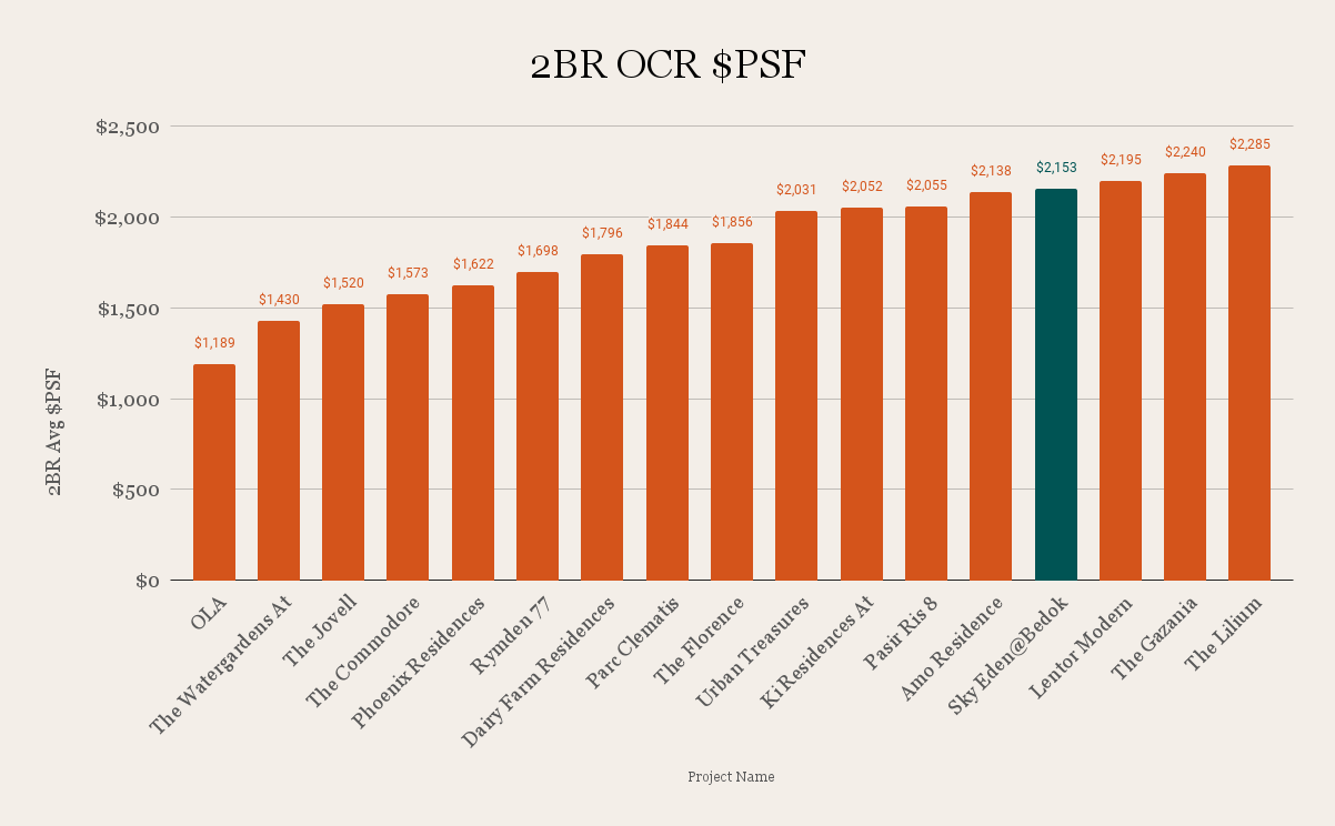 2BR OCR PSF 1