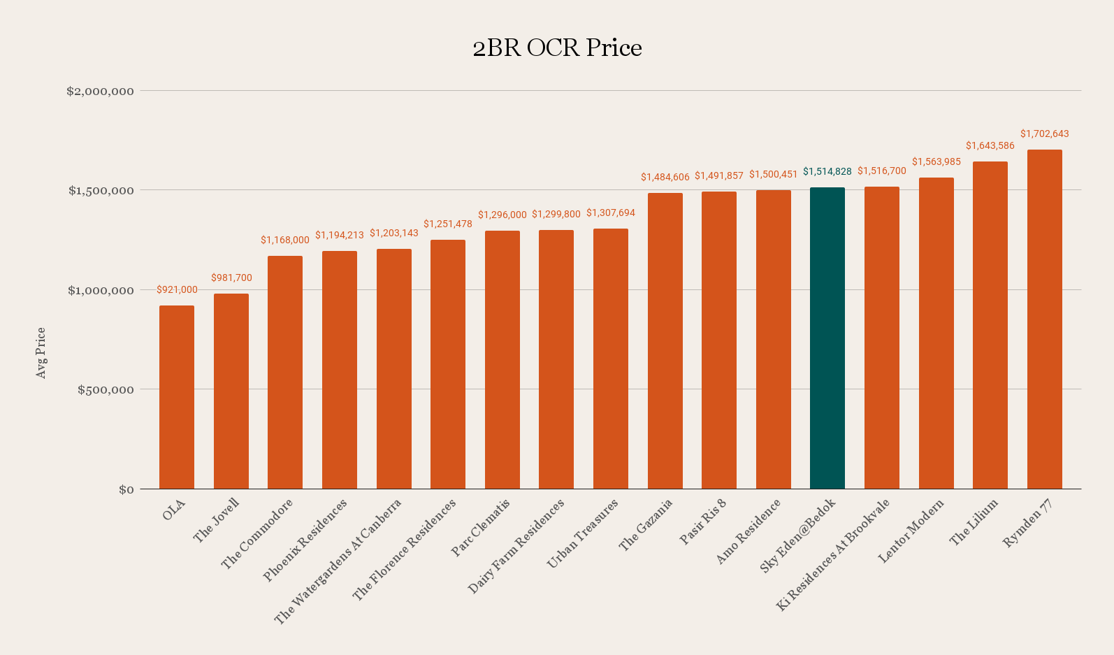 2BR OCR Price 1