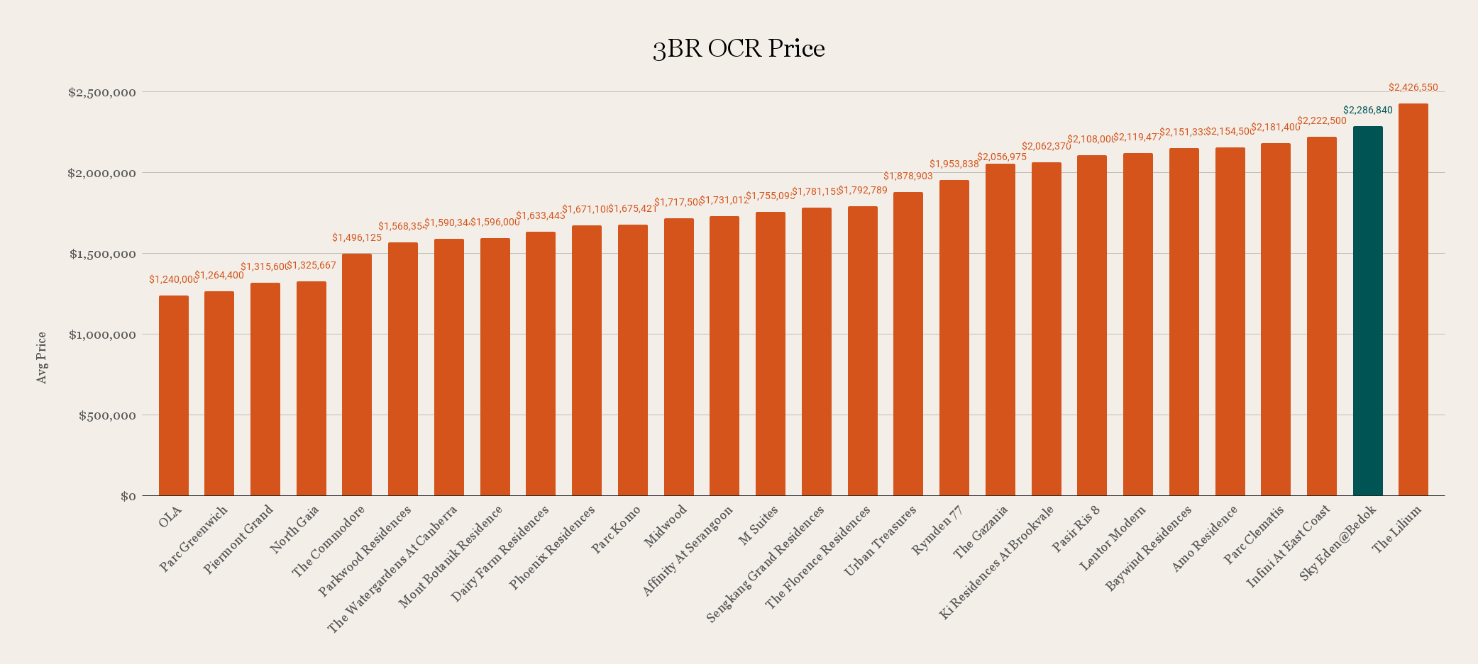 3BR OCR Price 1