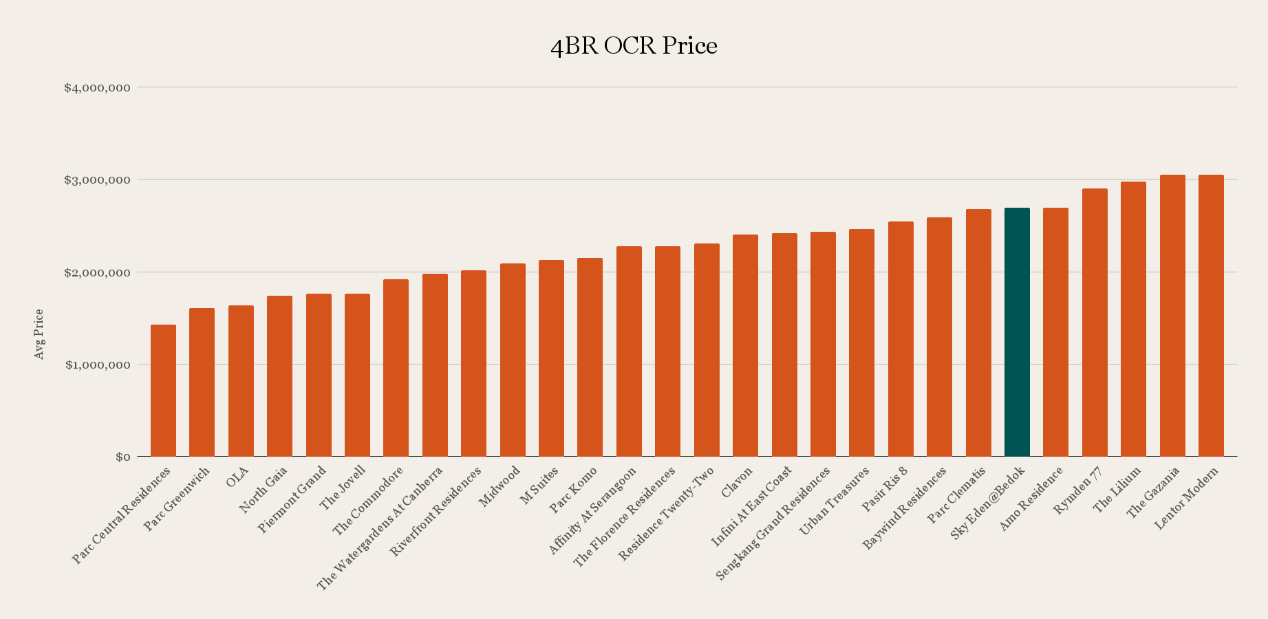 4BR OCR Price 1